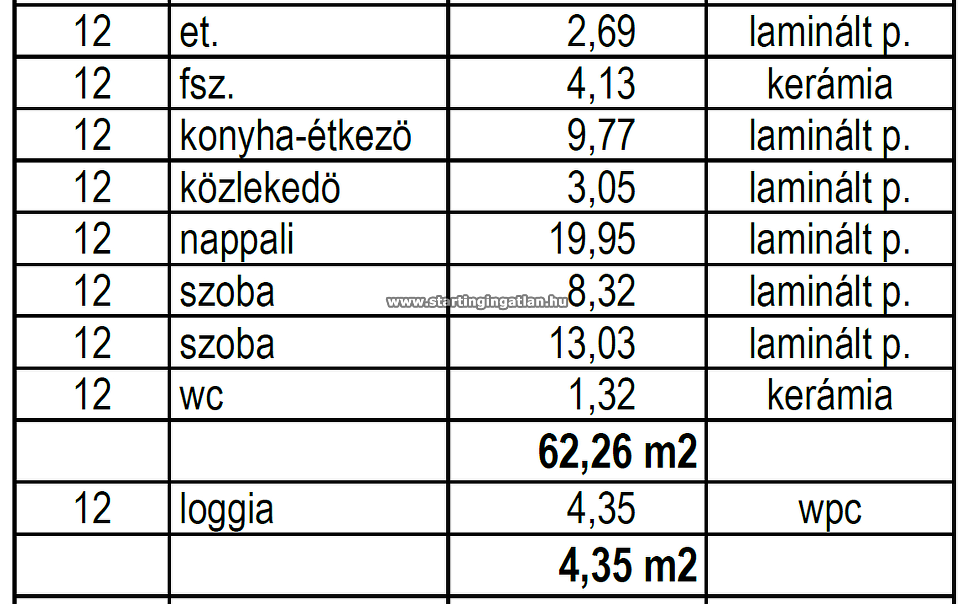 Eladó Tégla Budapest IV. kerület, Ezred utca kép 21